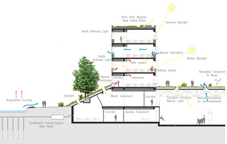 Garden-School-by-Open-Architecture_dezeen_d3