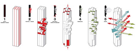 Buro Vancouver skyscraper by Ole Scheeren