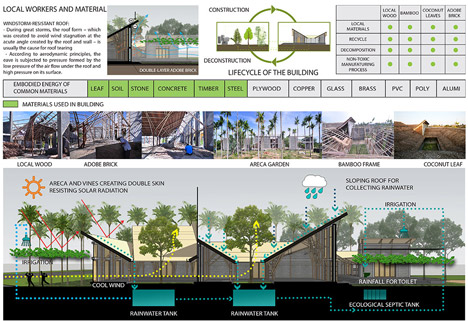 Cam Thanh Community House by Hoang thuc Hao