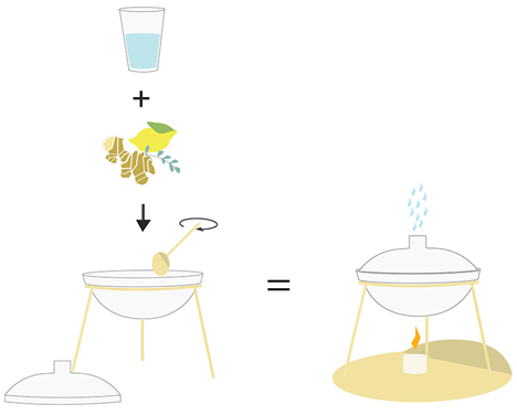 Aroma Set by May Kulula