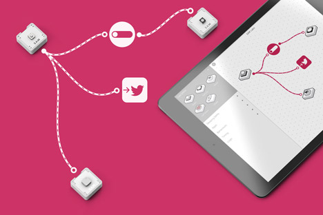 Internet of Things by SAM and Map