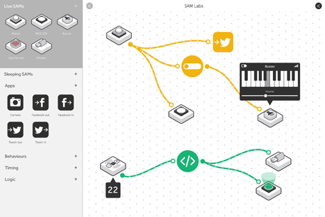 Internet of Things by SAM and Map