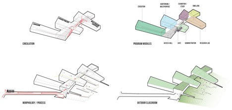 Sub-Antarctic Center by Ennead Architects and Cristian Sanhueza and Cristian Ostertag