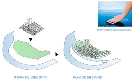 Lianjiang-Butterfly-Bay-by-Next-Architects-diagrams_dezeen_468_0