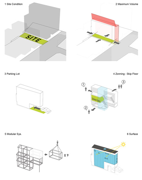 Guro dong Mini House by AIN Group