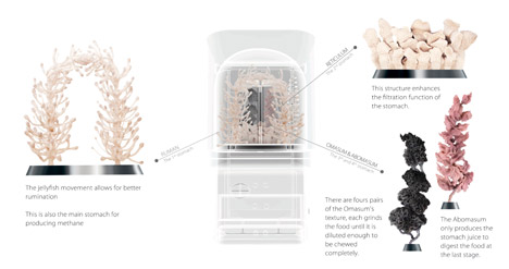 Digestive Car by Yi-Wen Tseng RCA for LDF