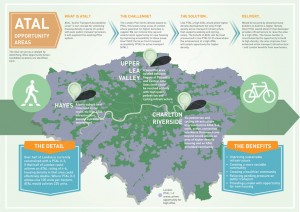 ATAL Opportunity Areas by The ATAL Team