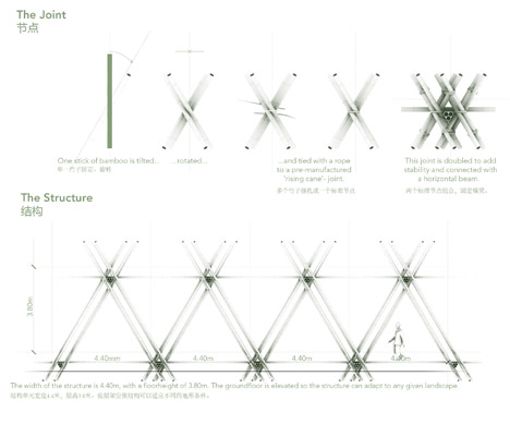 Rising Canes bamboo pavilion by Penda for Beijing Design Week 2015
