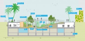 Urban pool by MVRDV