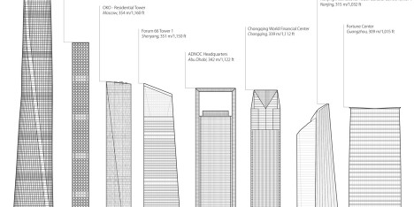 Skyscrapers completed in 2015 reach record numbers