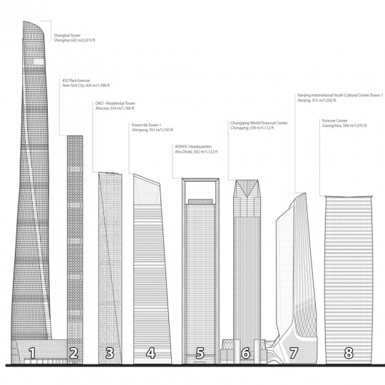 Skyscrapers completed in 2015 reach record numbers