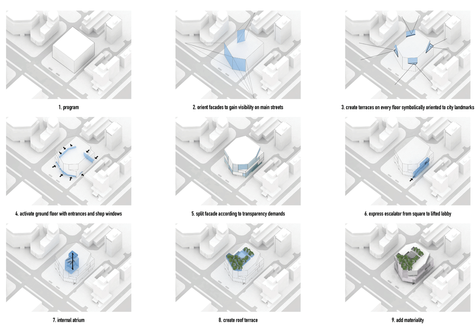 Chongwenmen M-Cube by MVRDV