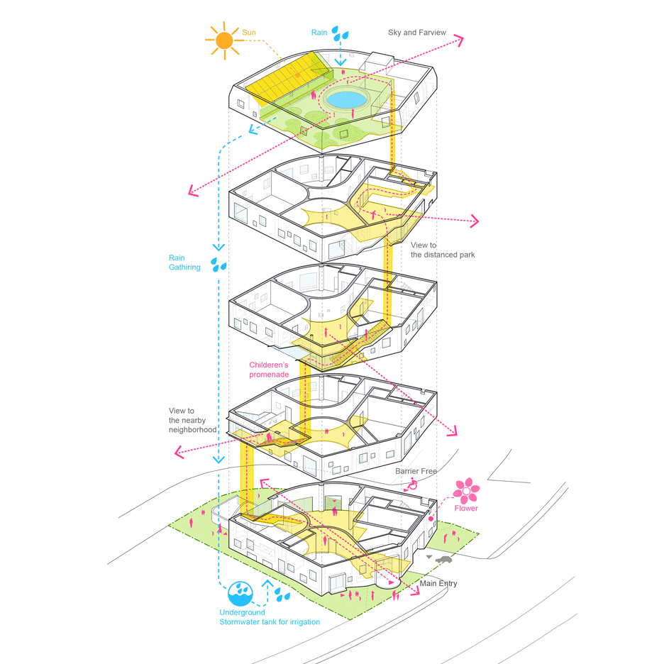 Flower Kindergarten by Jungmin Nam