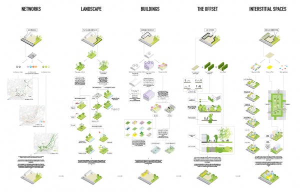 Le Grande Mosaique by MVRDV