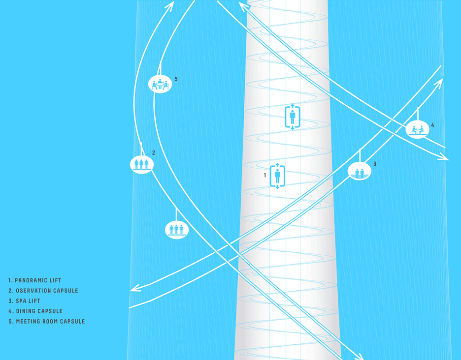The Mile observation tower by Carlo Ratti