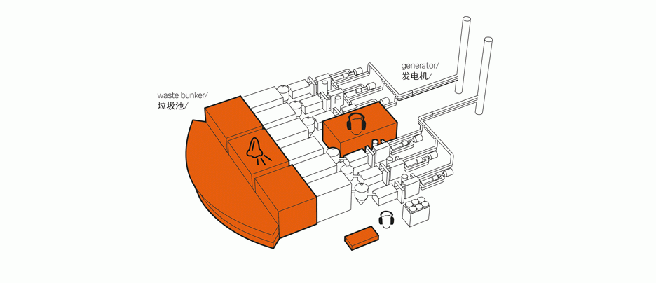 worlds-largest-waste-to-energy-plant-schmidt-hammer-lassen-gottlieb-paludan-shenzen-china_dezeen_3