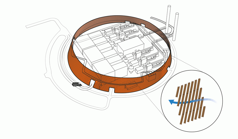 World's largest waste-to-energy plant by Schmidt Hammer Lassen and Gottlieb Palaudan