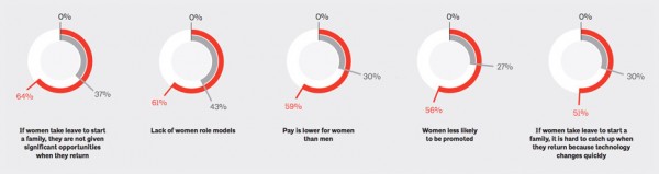 American Institute of Architects' Diversity in the Profession of Architecture survey