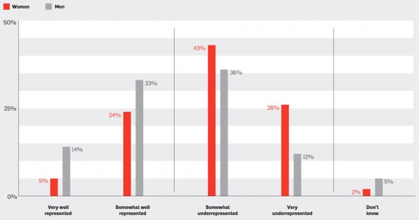 American Institute of Architects' Diversity in the Profession of Architecture survey