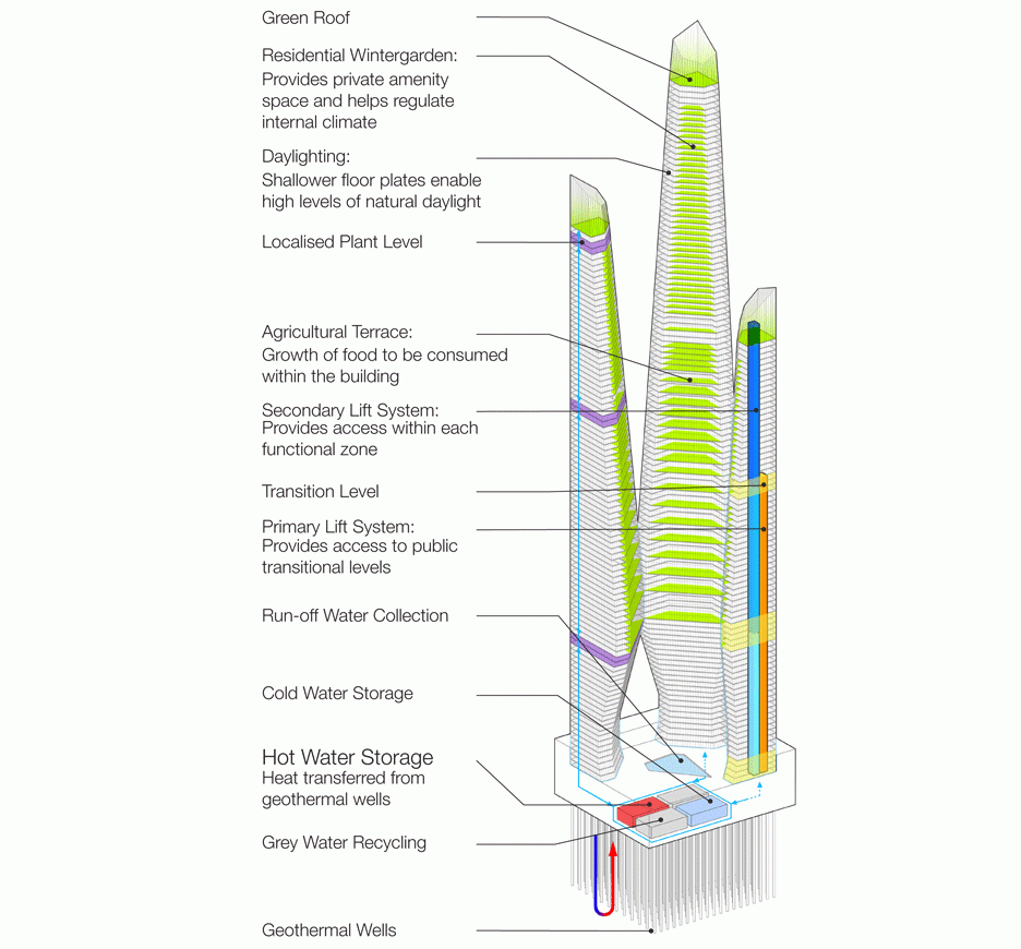 Arcology Skyscraper for Hong Kong by WestonWilliamson