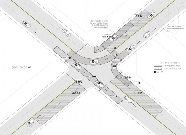 Light Traffic by MIT researchers