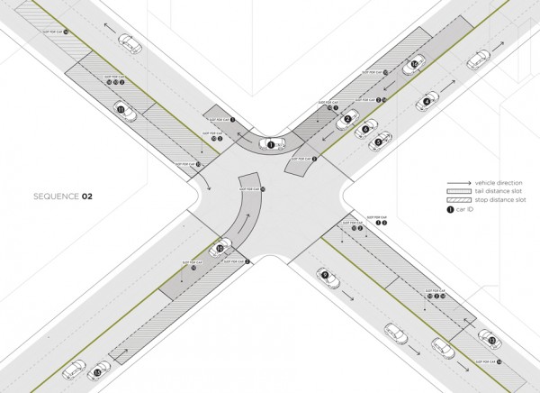 Light Traffic by MIT researchers