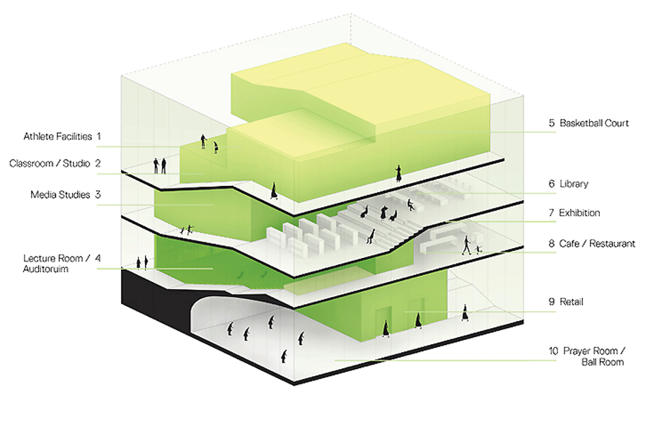 Islamic Cultural Centre by Buro Koray Duman in New York City