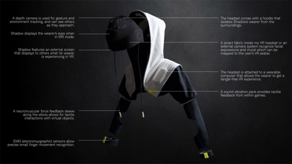 VR Hoodie by Artefact