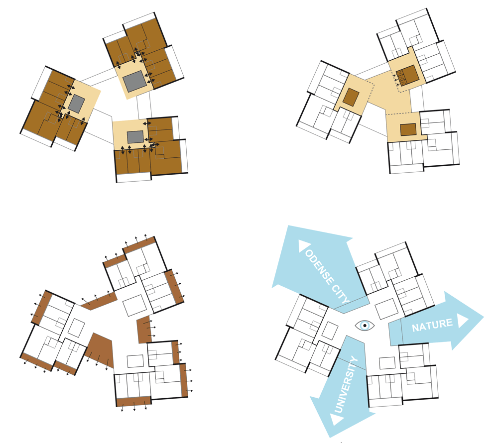 Campus Hall Student Housing by C.F. Møller Architects