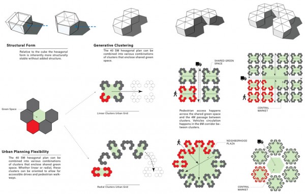 Hex House by Architects for Society refugee crisis housing architecture news