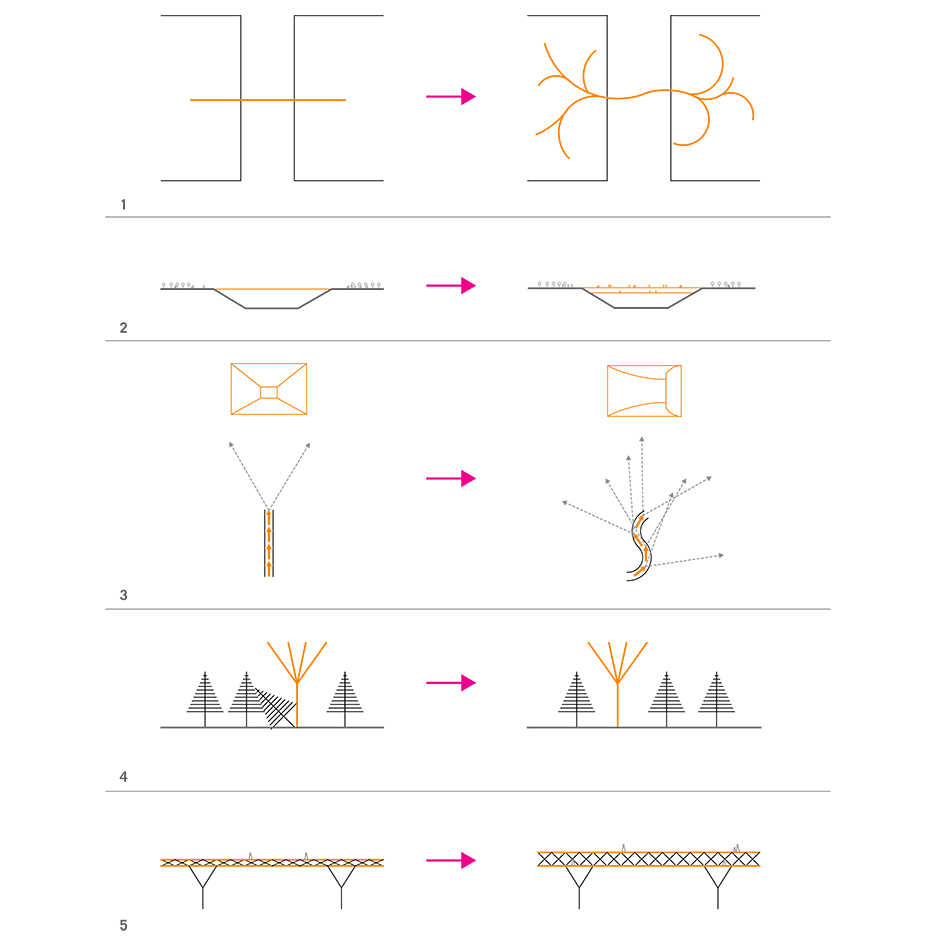 Diagrams of Tabiat Bridge by Diba Tensile Architecture in Tehran, Iran