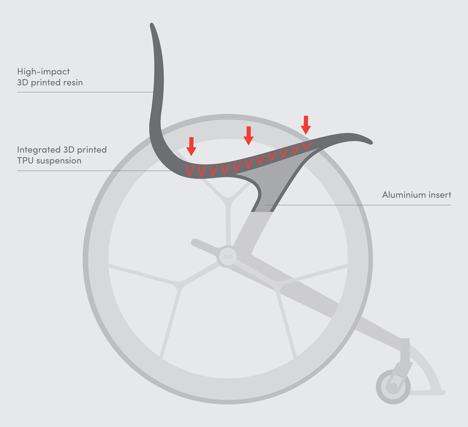 Go wheelchair by Benjamin Hubert's Layer