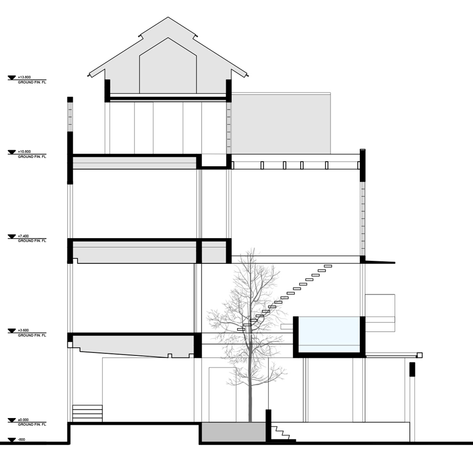 H House by Vo Duy Kim Architects
