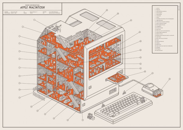 Mac Cutaway poster by We Are Dorothy