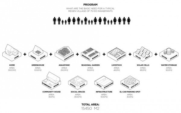 ReGen Villages by EFFEKT for exhibition at the Danish Pavilion at the Venice Architecture Biennale 2016