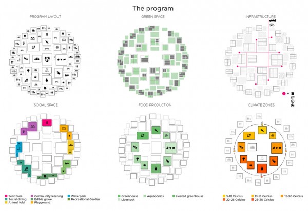 ReGen Villages by EFFEKT for exhibition at the Danish Pavilion at the Venice Architecture Biennale 2016