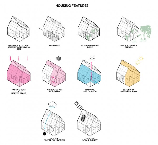 ReGen Villages by EFFEKT for exhibition at the Danish Pavilion at the Venice Architecture Biennale 2016
