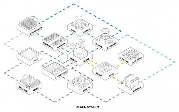ReGen Villages by EFFEKT for exhibition at the Danish Pavilion at the Venice Architecture Biennale 2016