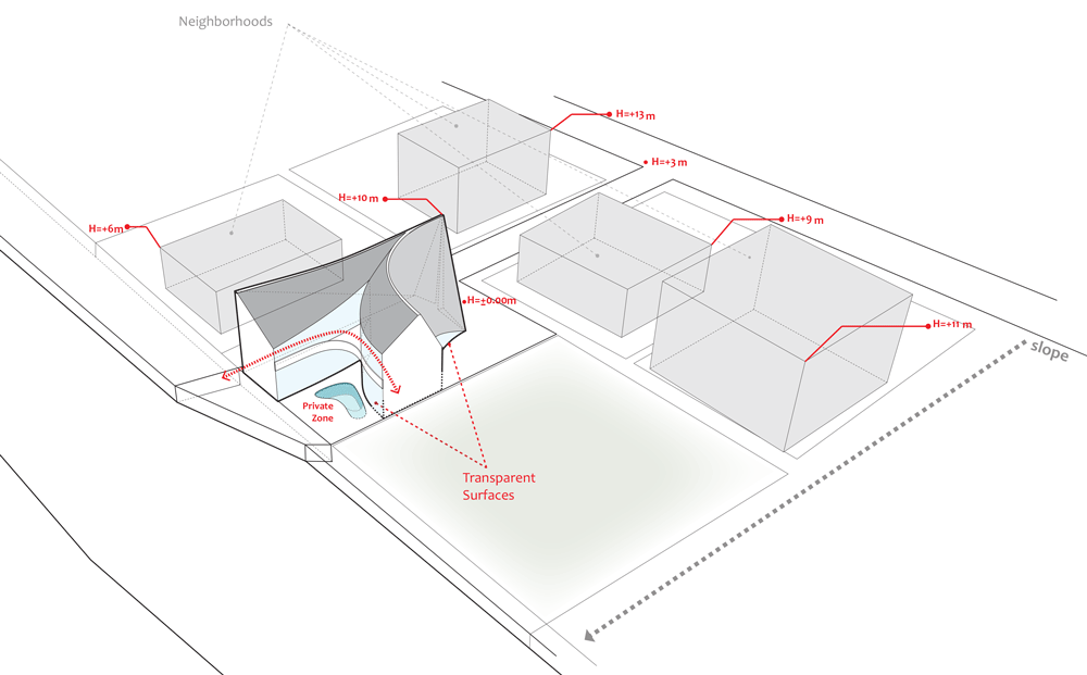 Villa for Younger Brother is a house in Tehran designed by Alireza Tahgaboni