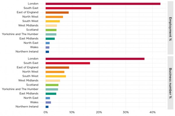 UK creative industries booming