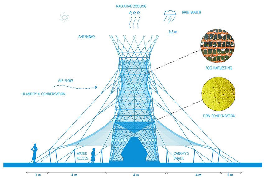 Warka Water's water-collecting tower