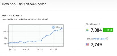 alexa-ranking-dezeen
