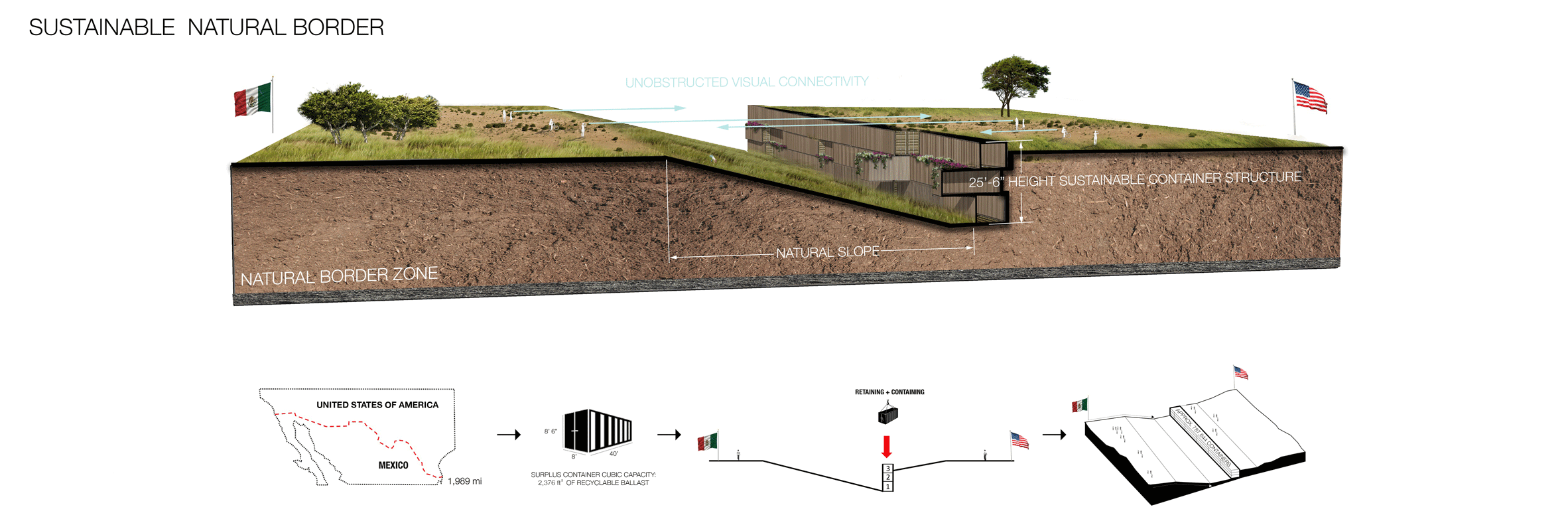 Beautifying the border by Domo Architecture and Design