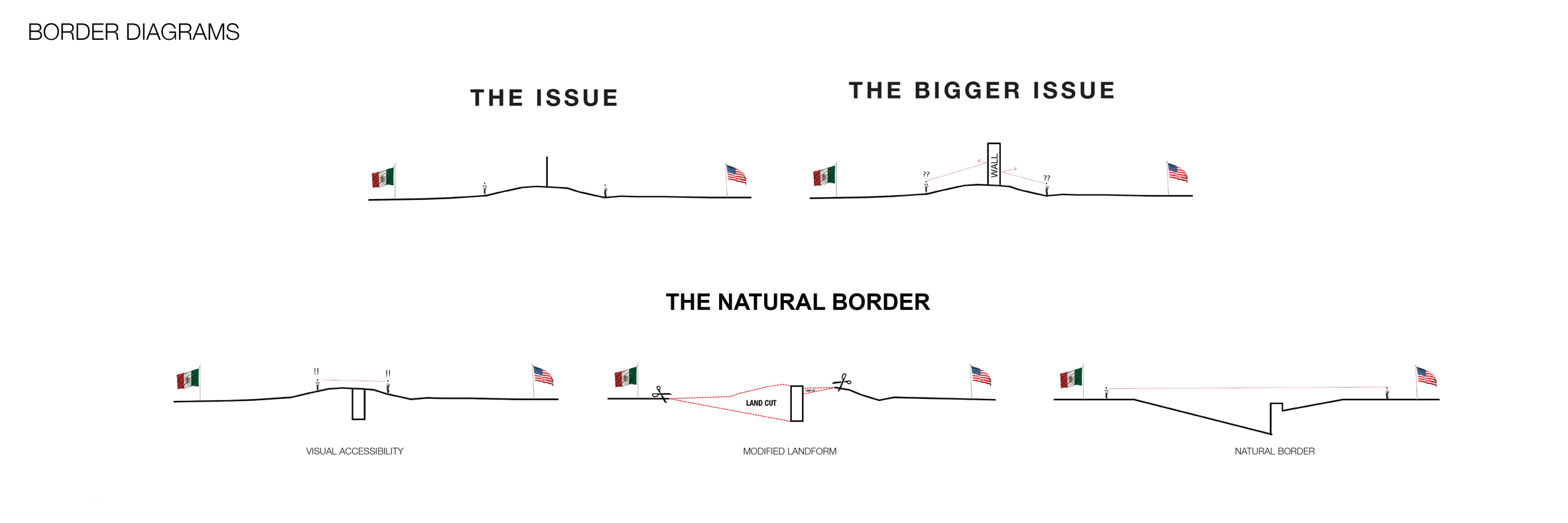 Beautifying the border by Domo Architecture and Design