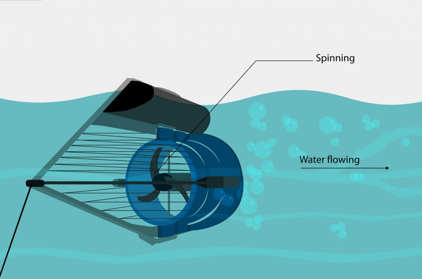 Smart Hydro Power's floating turbines