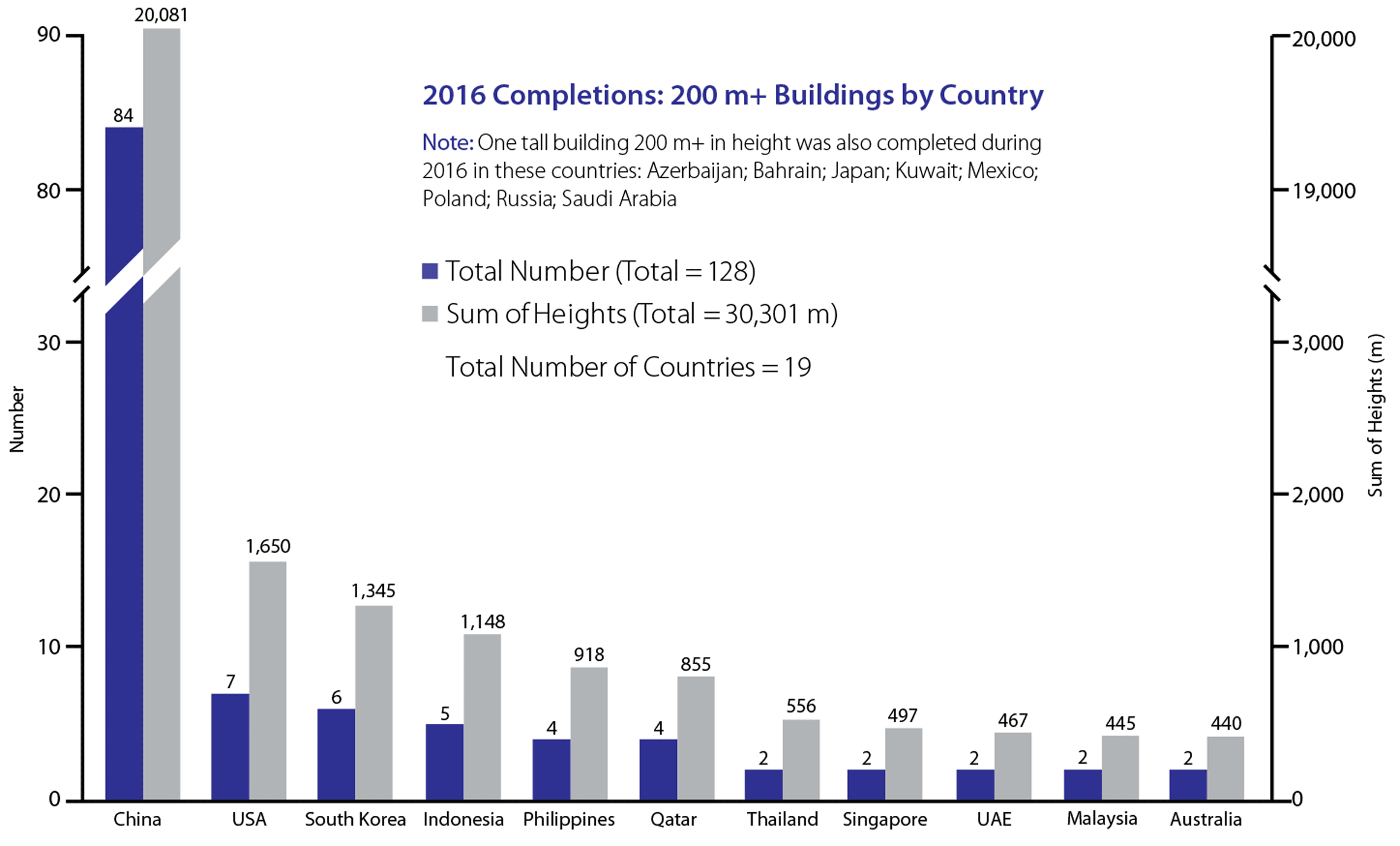 ctbuh_researchreport_2016yearinreview-dezeen-2364-col-1