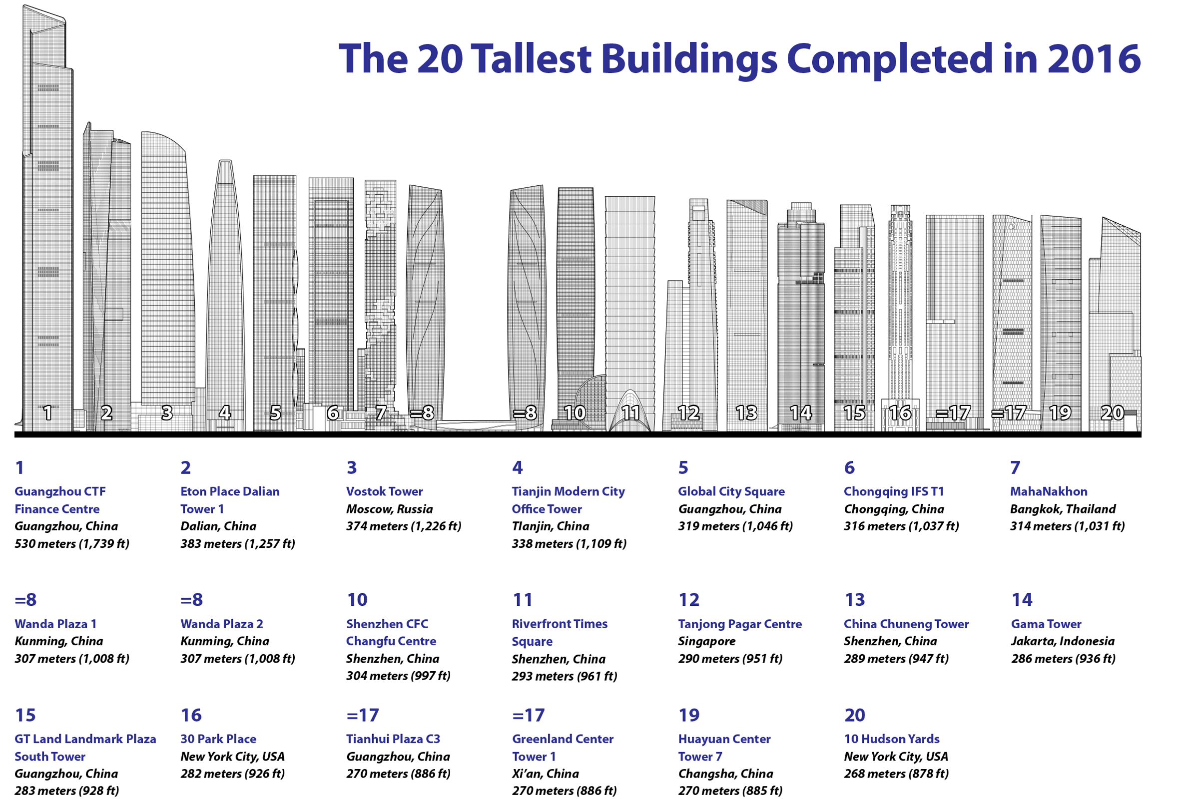ctbuh_researchreport_2016yearinreview-dezeen-2364-col