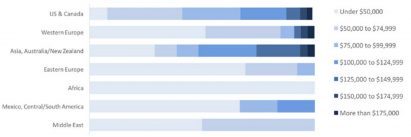 Global Architects Survey