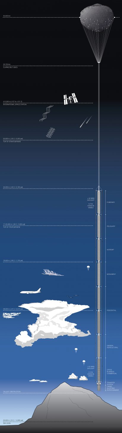 Analemma Tower