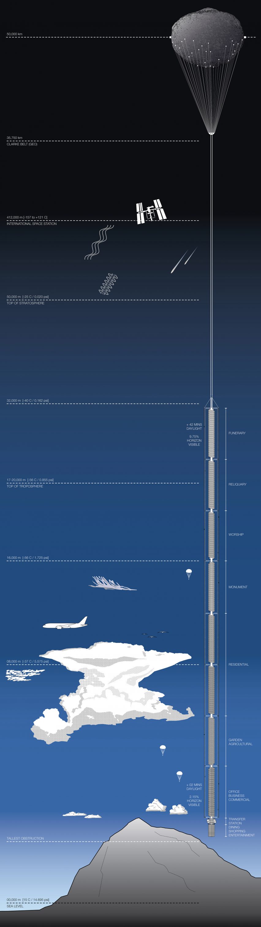 Analemma Tower